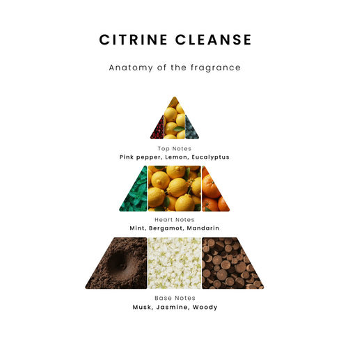 Citrine Cleanse