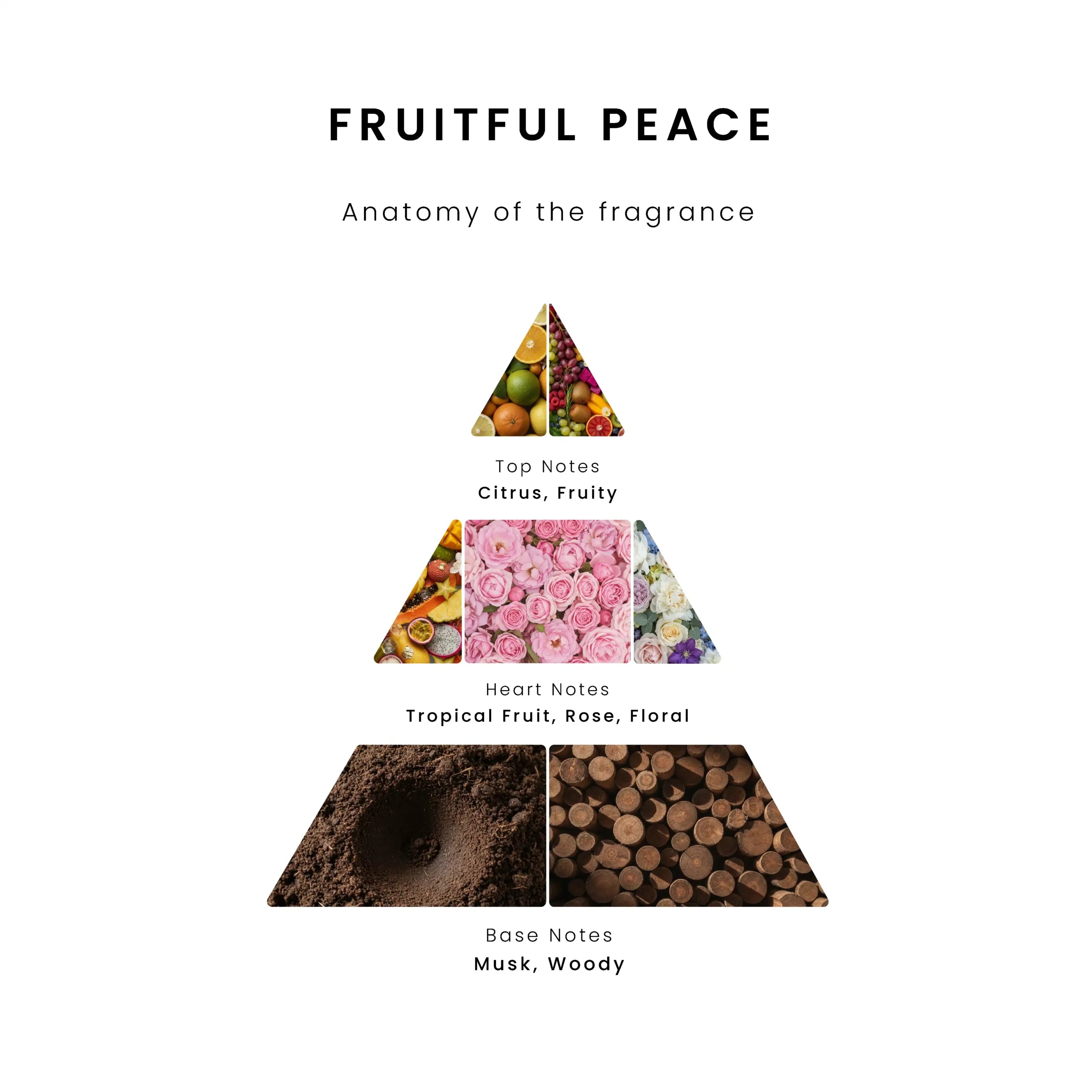 Fruitful Peace