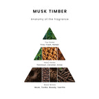 Musk Timber
