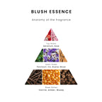 Blush Essence