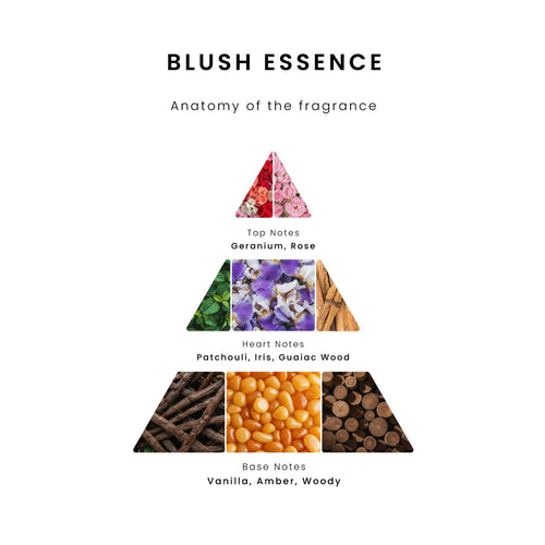 Blush Essence